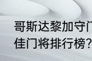 哥斯达黎加守门员身高？（世界杯最佳门将排行榜？）