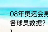 08年奥运会男篮决赛美国队vs西班牙各球员数据？（巅峰西班牙队有多强？）