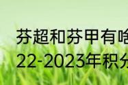 芬超和芬甲有啥区别？（芬超联赛2022-2023年积分榜？）