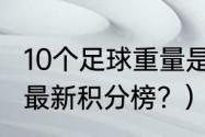 10个足球重量是多少克？（墨超2022最新积分榜？）