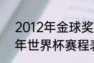 2012年金球奖有没有争议？（2012年世界杯赛程表及结果？）