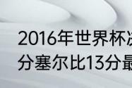 2016年世界杯决赛结果？（丁俊晖超分塞尔比13分最后谁赢了？）