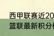 西甲联赛近20年积分榜？（2022西篮联最新积分榜？）