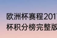 欧洲杯赛程2017积分榜？（2021欧洲杯积分榜完整版？）