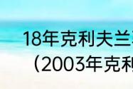 18年克利夫兰骑士队队员得分情况？（2003年克利夫兰骑士队阵容？）