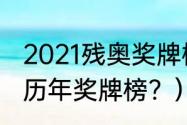 2021残奥奖牌榜排名？（东京残奥会历年奖牌榜？）