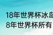 18年世界杯冰岛打英格兰控球率？（18年世界杯所有比分？）