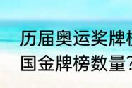 历届奥运奖牌榜得主？（历届奥运中国金牌榜数量？）