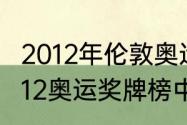 2012年伦敦奥运会金牌榜排名？（2012奥运奖牌榜中国排名？）