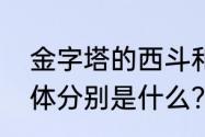 金字塔的西斗和不可思议的金字塔载体分别是什么？（采石场模拟2012）