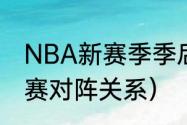 NBA新赛季季后赛规则？（nba季后赛对阵关系）