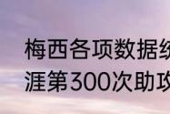 梅西各项数据统计？（梅西俱乐部生涯第300次助攻）