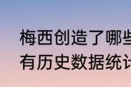 梅西创造了哪些世界杯纪录（梅西所有历史数据统计）