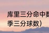 库里三分命中数现在多少（库里本赛季三分球数）