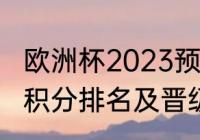 欧洲杯2023预选赛规则（欧预赛小组积分排名及晋级规则）