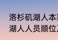 洛杉矶湖人本赛季首发和替补阵容（湖人人员顺位及年份）