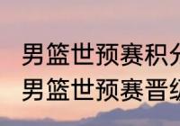 男篮世预赛积分规则怎么算（2022年男篮世预赛晋级规则）