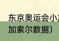 东京奥运会小加索尔数据（2021保罗加索尔数据）