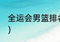 全运会男篮排名（2021全运男篮排名）