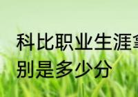 科比职业生涯拿过多少次50+以上?分别是多少分