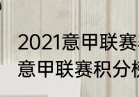 2021意甲联赛赛程安排（2020-2021意甲联赛积分榜）