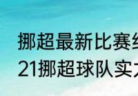 挪超最新比赛结果哪里可以看？（2021挪超球队实力档次划分？）