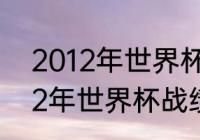 2012年世界杯赛程表及结果？（2012年世界杯战绩？）