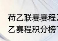 荷乙联赛赛程及积分排名？（2021荷乙赛程积分榜？）