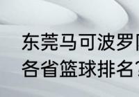 东莞马可波罗队的12名队员是谁？（各省篮球排名？）