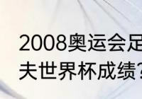 2008奥运会足球分组情况？（南斯拉夫世界杯成绩？）