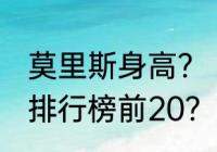 莫里斯身高？（CNA联赛个人总得分排行榜前20？）