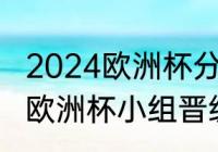 2024欧洲杯分组为什么没有德国？（欧洲杯小组晋级规则是什么？）