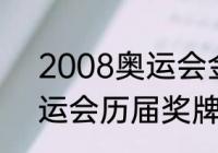 2008奥运会金牌榜历届？（中国奥运会历届奖牌榜排名2021？）