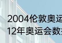 2004伦敦奥运会男篮冠军？（加索尔12年奥运会数据？）