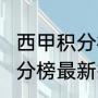 西甲积分榜总共多少轮（2022西甲积分榜最新排名）