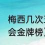 梅西几次五子登科（1936年柏林奥运会金牌榜）