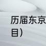 历届东京奥运会（东京奥运会体育项目）