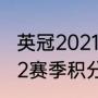 英冠2021-2022积分榜（英冠2021-22赛季积分榜）