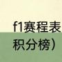 f1赛程表2021积分榜（f1赛程表2021积分榜）