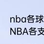 nba各球队名称及缩写（谁能告诉我NBA各支球队的英文缩写）