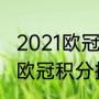 2021欧冠赛程表积分榜（2020-2021欧冠积分排名）