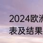 2024欧洲杯赛程（欧洲杯2024赛程表及结果）