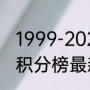 1999-2020年中甲积分榜（中甲女足积分榜最新排名）