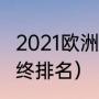 2021欧洲杯冠亚季军（2019欧洲杯最终排名）