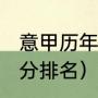 意甲历年完整积分榜（2021年意甲积分排名）