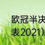 欧冠半决赛抽签规则（欧冠4强时间表2021）