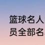 篮球名人堂有哪些人（NBA名人堂成员全部名单）