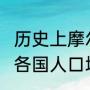 历史上摩尔多瓦有多大（2022年世界各国人口增长排名）