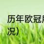 历年欧冠所有比赛比分（2022欧冠赛况）