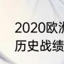 2020欧洲杯比分统计（欧洲杯2020历史战绩查询）